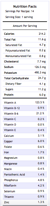 nutritional facts-2